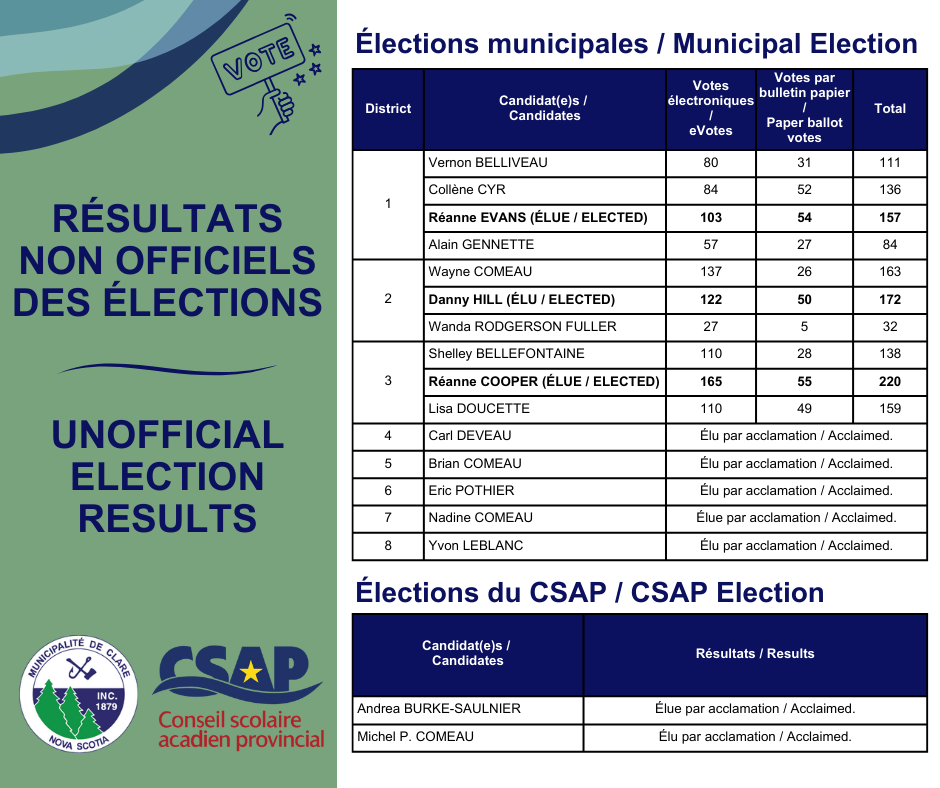 UNOFFICIAL ELECTION RESULTS FACEBOOK